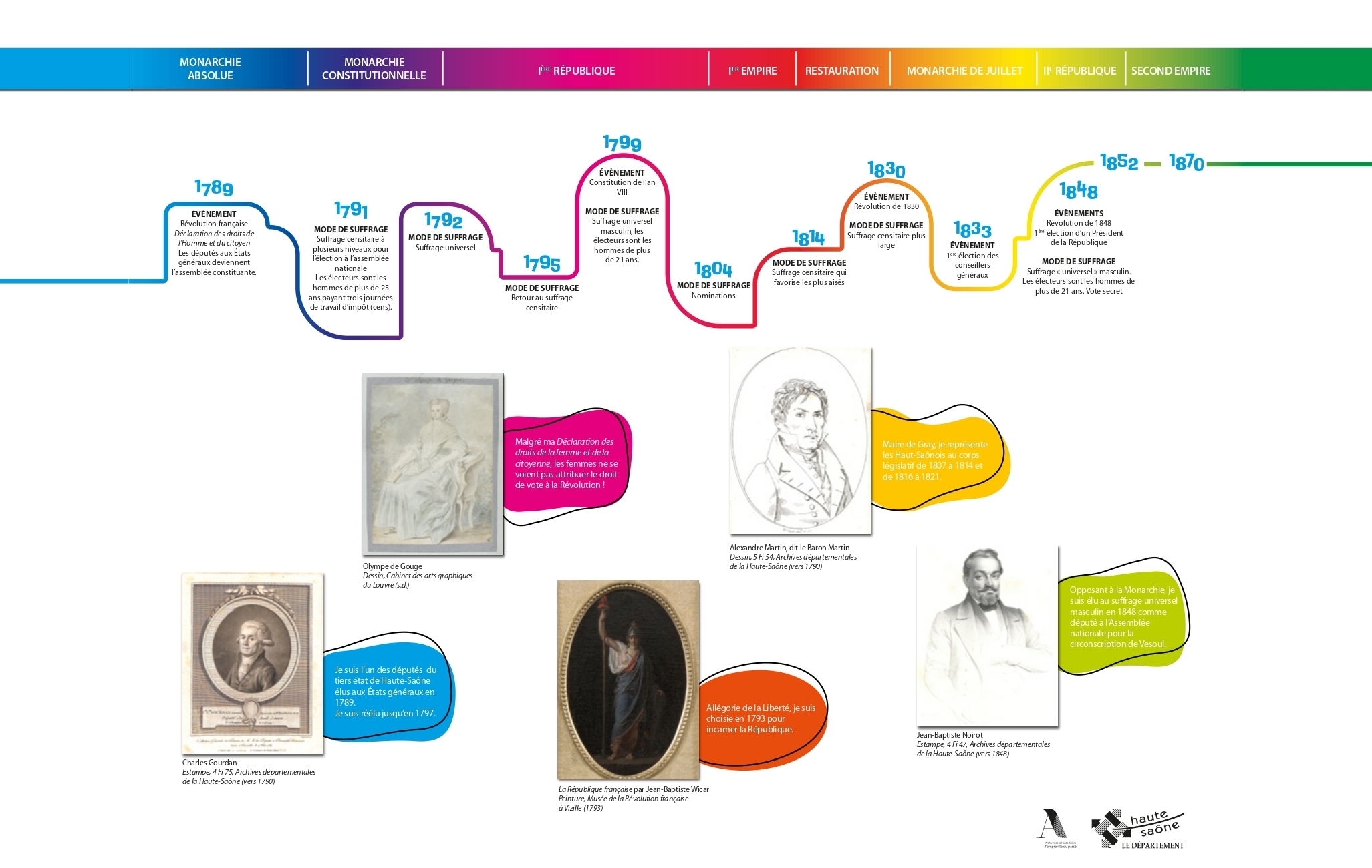 Exposition « Aux urnes, citoyens et citoyennes »